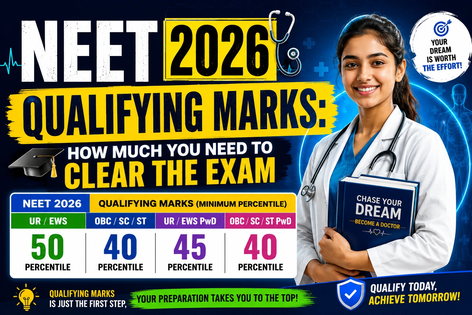 NEET 2026 Qualifying Marks: How Much Do You Need to Score to Clear the Exam?